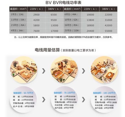 你家也有BVR電線哦！ 