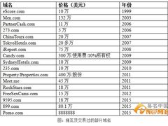 探索廈門米學(xué)域名投資培訓(xùn)與企業(yè)管理服務(wù)
